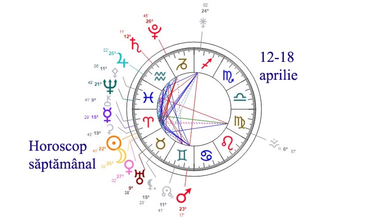horoscop saptamanal 12-18 aprilie 2021