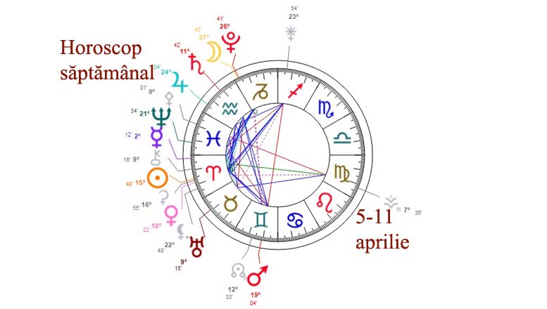 horoscop saptamanal 5-11 aprilie 2021