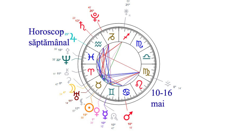 horoscop saptamanal 10-16 mai 2021