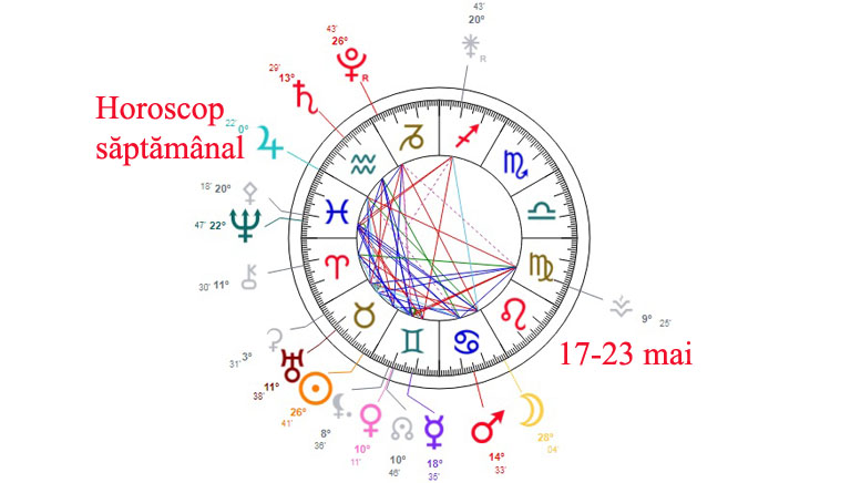 horoscop saptamanal 17-23 mai 2021